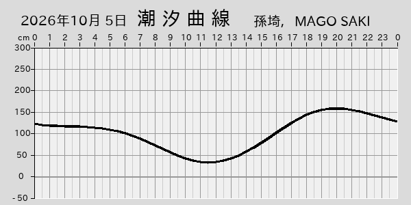 描画しないとき、「推算」の後「更新」すると再描画する場合があります。 