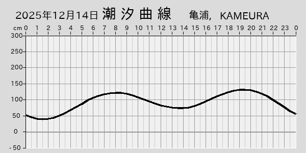 描画しないとき、「推算」の後「更新」すると再描画する場合があります。 