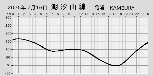 描画しないとき、「推算」の後「更新」すると再描画する場合があります。 