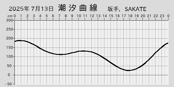 描画しないとき、「推算」の後「更新」すると再描画する場合があります。 