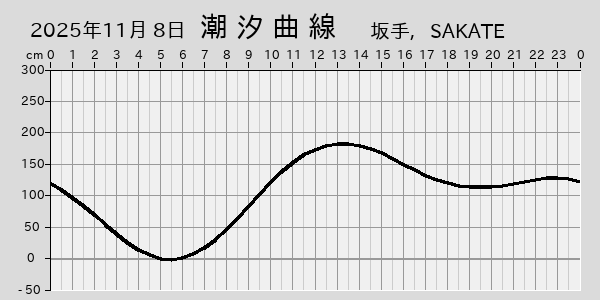 描画しないとき、「推算」の後「更新」すると再描画する場合があります。 