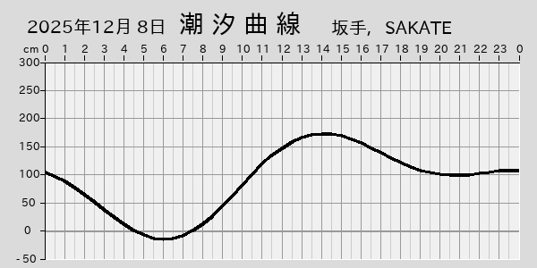 描画しないとき、「推算」の後「更新」すると再描画する場合があります。 