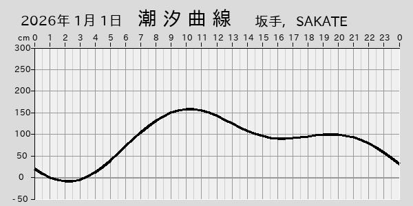 描画しないとき、「推算」の後「更新」すると再描画する場合があります。 