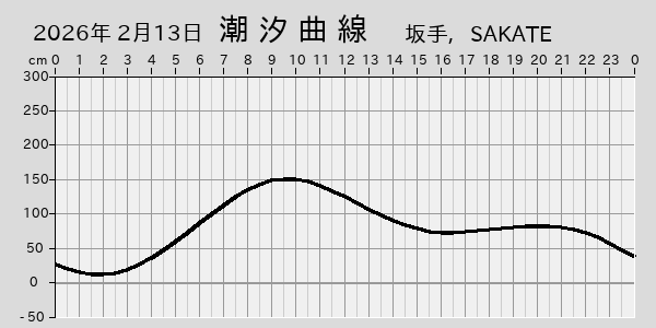 描画しないとき、「推算」の後「更新」すると再描画する場合があります。 