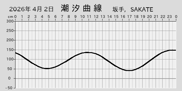 描画しないとき、「推算」の後「更新」すると再描画する場合があります。 