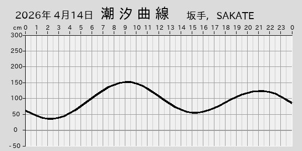 描画しないとき、「推算」の後「更新」すると再描画する場合があります。 