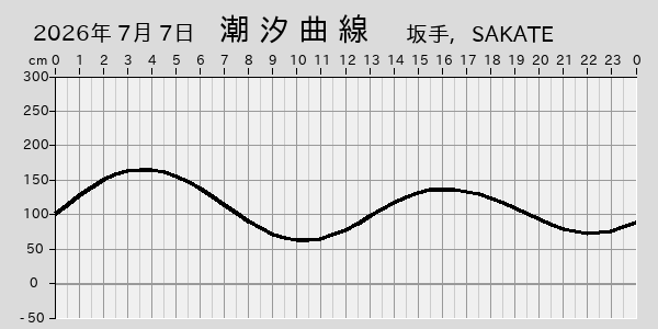 描画しないとき、「推算」の後「更新」すると再描画する場合があります。 
