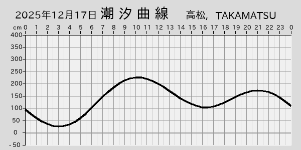 描画しないとき、「推算」の後「更新」すると再描画する場合があります。 