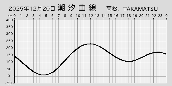 描画しないとき、「推算」の後「更新」すると再描画する場合があります。 