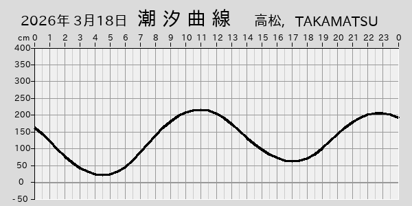 描画しないとき、「推算」の後「更新」すると再描画する場合があります。 