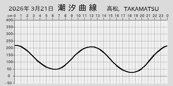 描画しないとき、「推算」の後「更新」すると再描画する場合があります。 