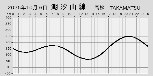 描画しないとき、「推算」の後「更新」すると再描画する場合があります。 