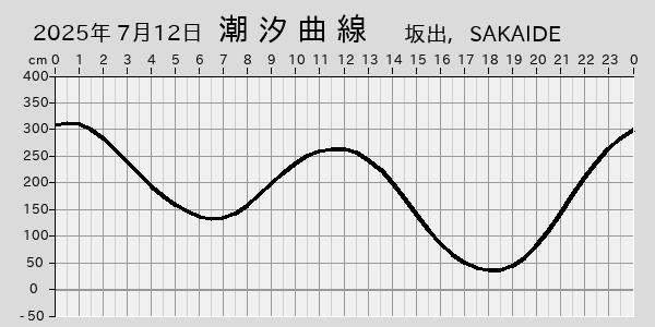 描画しないとき、「推算」の後「更新」すると再描画する場合があります。 