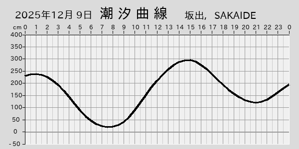 描画しないとき、「推算」の後「更新」すると再描画する場合があります。 