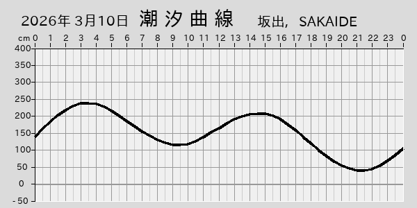 描画しないとき、「推算」の後「更新」すると再描画する場合があります。 