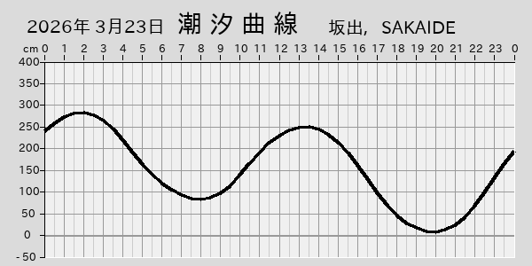 描画しないとき、「推算」の後「更新」すると再描画する場合があります。 