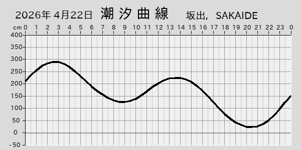 描画しないとき、「推算」の後「更新」すると再描画する場合があります。 