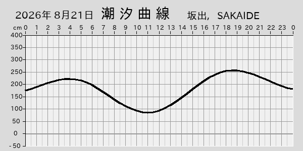 描画しないとき、「推算」の後「更新」すると再描画する場合があります。 