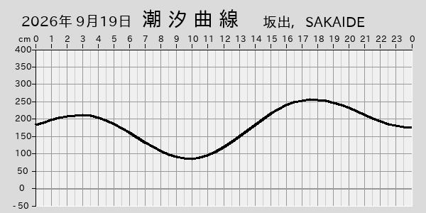 描画しないとき、「推算」の後「更新」すると再描画する場合があります。 