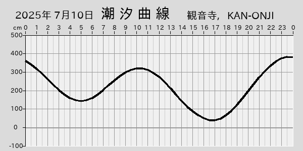 描画しないとき、「推算」の後「更新」すると再描画する場合があります。 