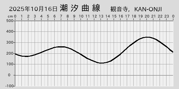描画しないとき、「推算」の後「更新」すると再描画する場合があります。 