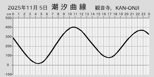 描画しないとき、「推算」の後「更新」すると再描画する場合があります。 