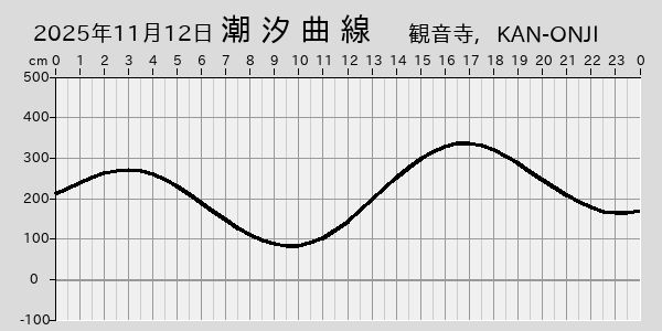 描画しないとき、「推算」の後「更新」すると再描画する場合があります。 