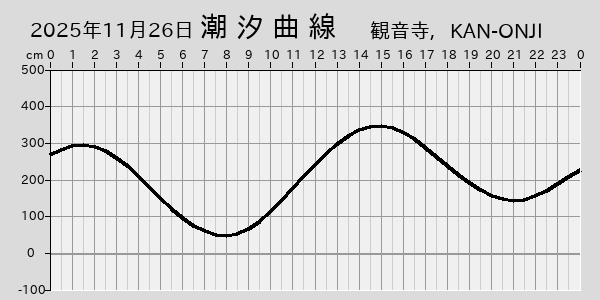 描画しないとき、「推算」の後「更新」すると再描画する場合があります。 