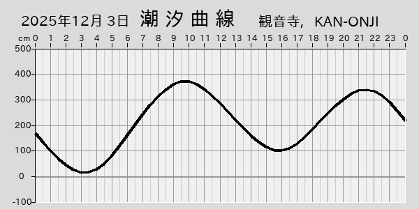 描画しないとき、「推算」の後「更新」すると再描画する場合があります。 