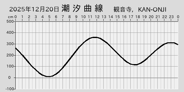 描画しないとき、「推算」の後「更新」すると再描画する場合があります。 