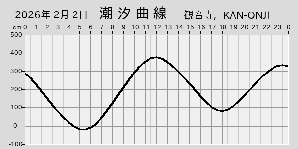 描画しないとき、「推算」の後「更新」すると再描画する場合があります。 
