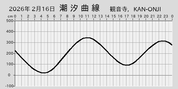 描画しないとき、「推算」の後「更新」すると再描画する場合があります。 