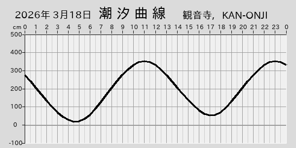 描画しないとき、「推算」の後「更新」すると再描画する場合があります。 