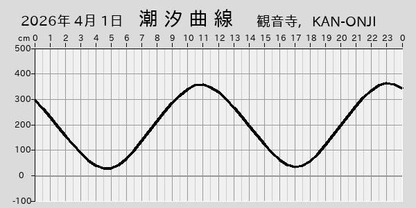 描画しないとき、「推算」の後「更新」すると再描画する場合があります。 