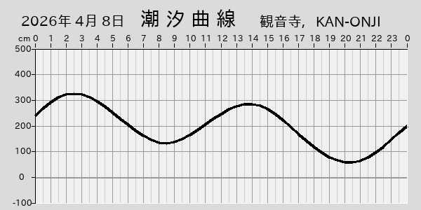描画しないとき、「推算」の後「更新」すると再描画する場合があります。 