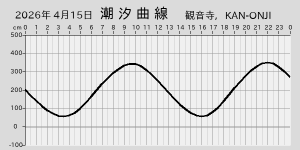 描画しないとき、「推算」の後「更新」すると再描画する場合があります。 