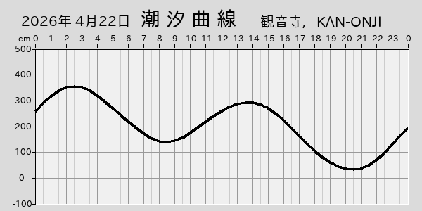 描画しないとき、「推算」の後「更新」すると再描画する場合があります。 