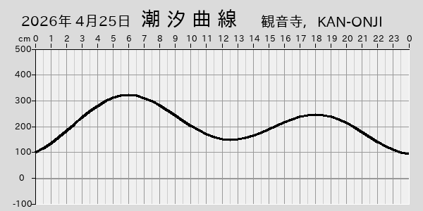 描画しないとき、「推算」の後「更新」すると再描画する場合があります。 