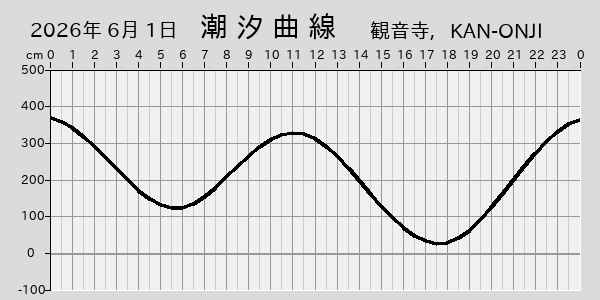 描画しないとき、「推算」の後「更新」すると再描画する場合があります。 