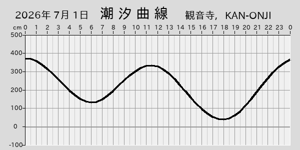 描画しないとき、「推算」の後「更新」すると再描画する場合があります。 