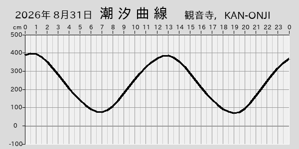描画しないとき、「推算」の後「更新」すると再描画する場合があります。 