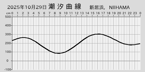 描画しないとき、「推算」の後「更新」すると再描画する場合があります。