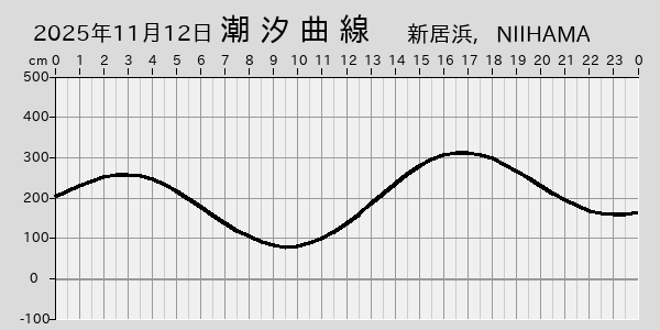 描画しないとき、「推算」の後「更新」すると再描画する場合があります。 