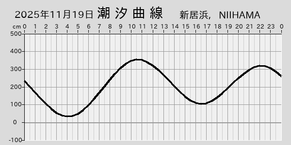 描画しないとき、「推算」の後「更新」すると再描画する場合があります。 