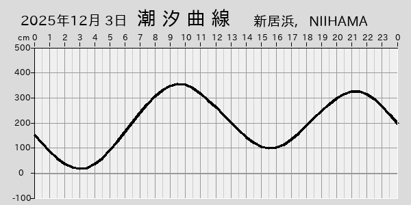 描画しないとき、「推算」の後「更新」すると再描画する場合があります。 