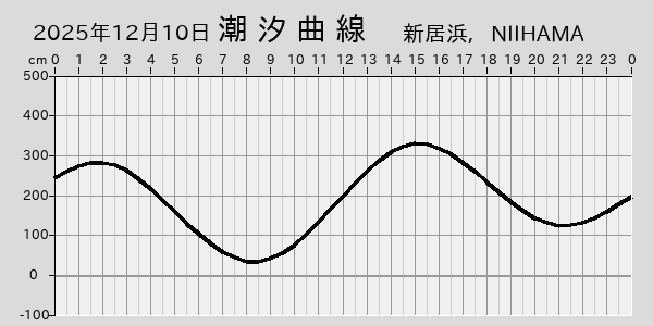 描画しないとき、「推算」の後「更新」すると再描画する場合があります。 