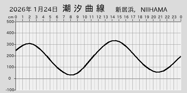 描画しないとき、「推算」の後「更新」すると再描画する場合があります。 