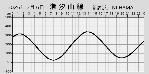 描画しないとき、「推算」の後「更新」すると再描画する場合があります。 
