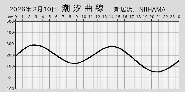 描画しないとき、「推算」の後「更新」すると再描画する場合があります。 