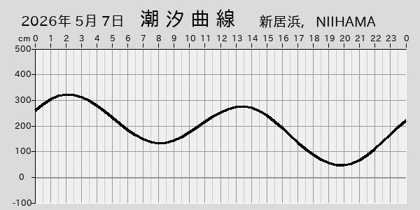 描画しないとき、「推算」の後「更新」すると再描画する場合があります。 